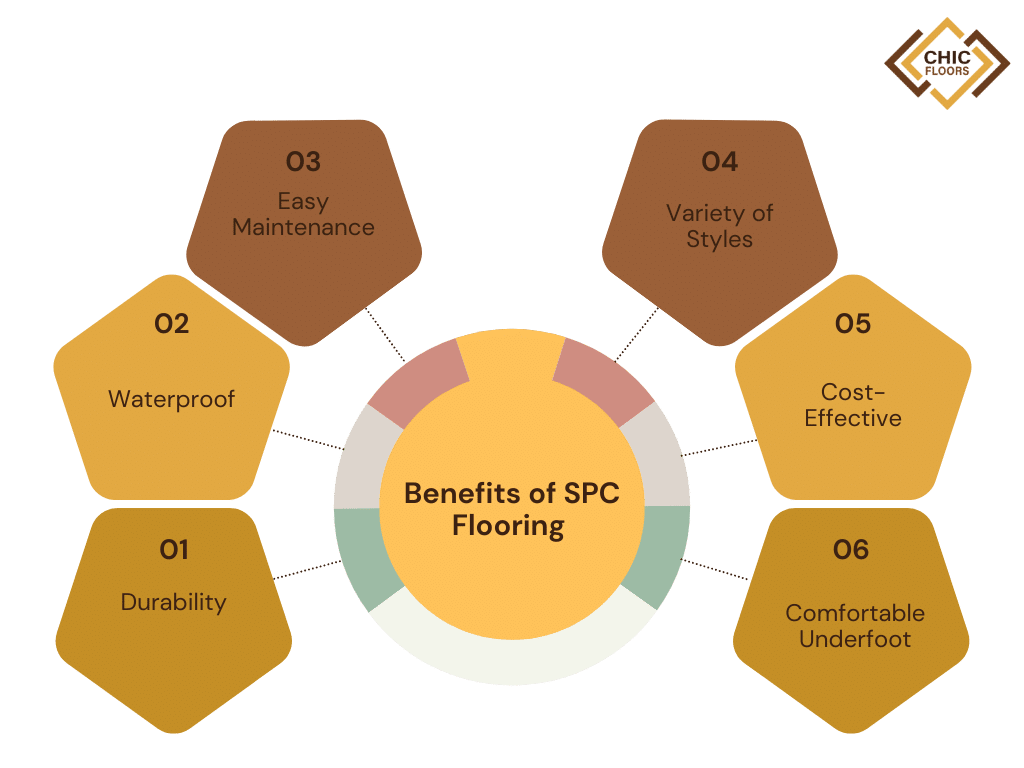 Benefits Of SPC Flooring