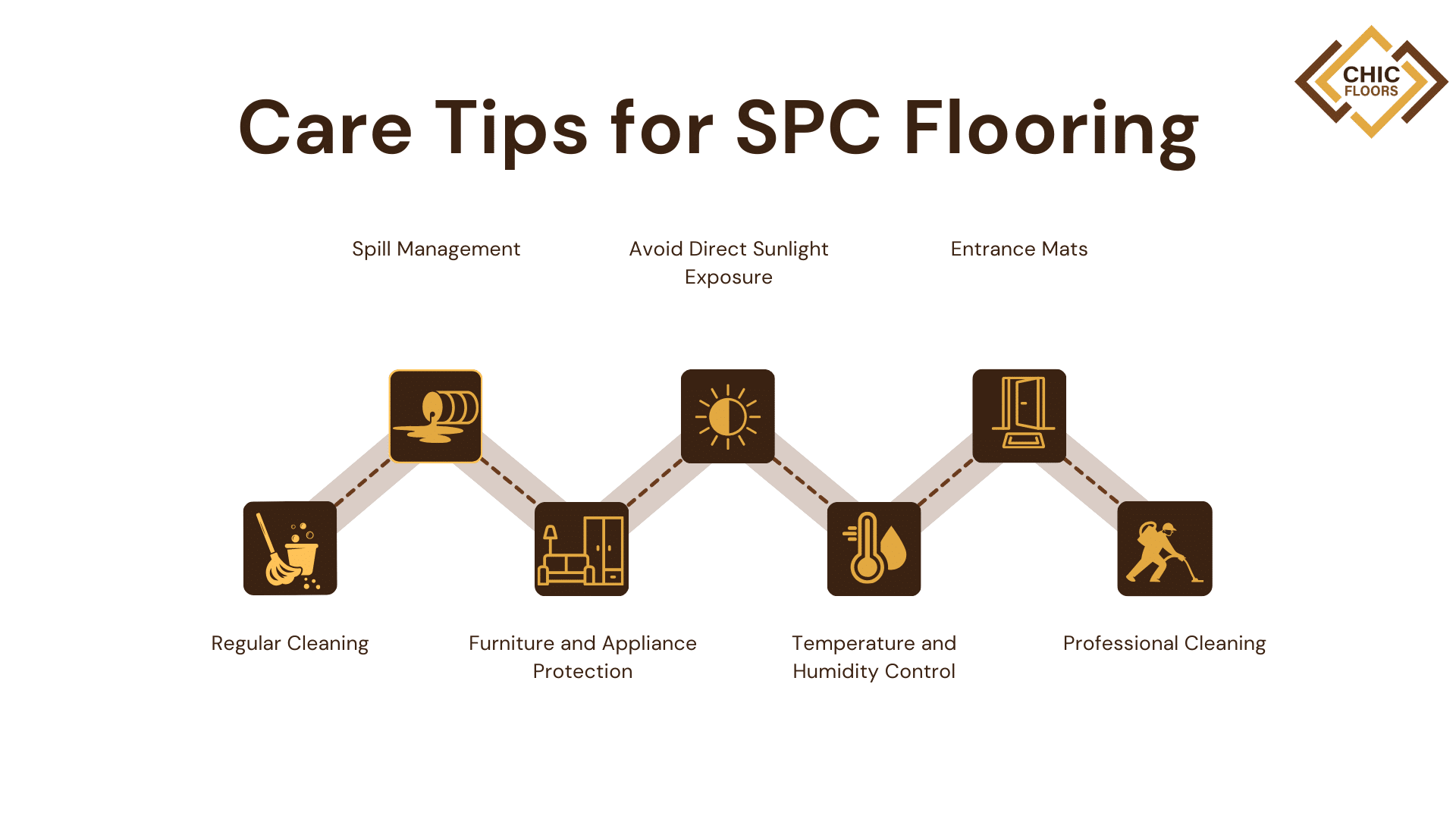 Care Tips for SPC Flooring 